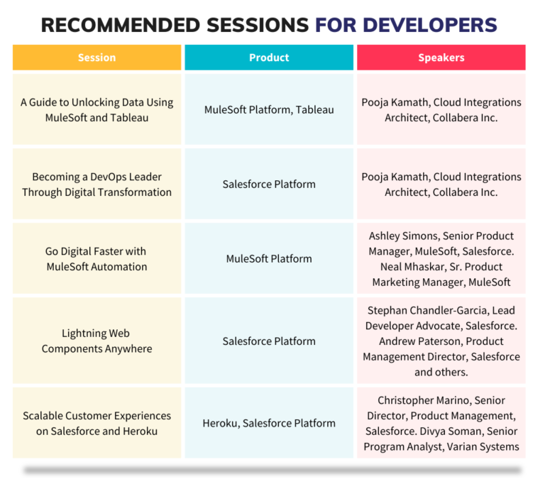 Recommended sessions for developers dreamforce
