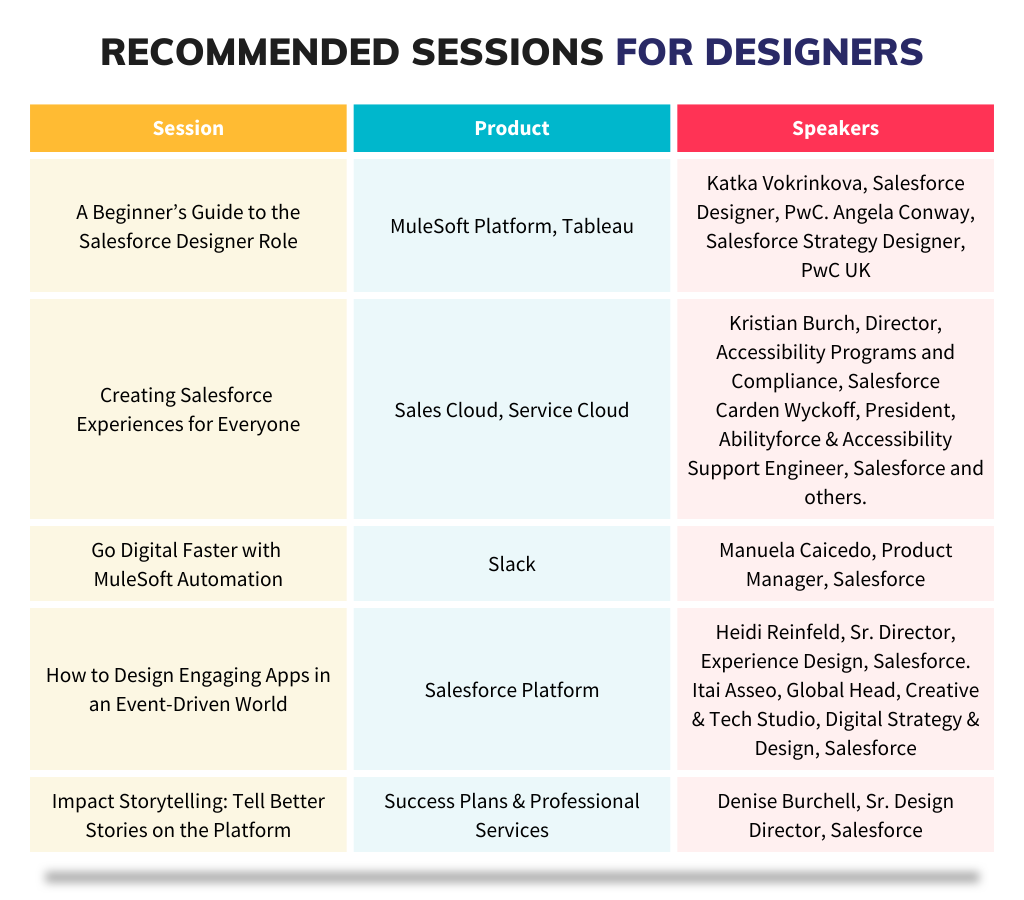 recommended sessions for designers
