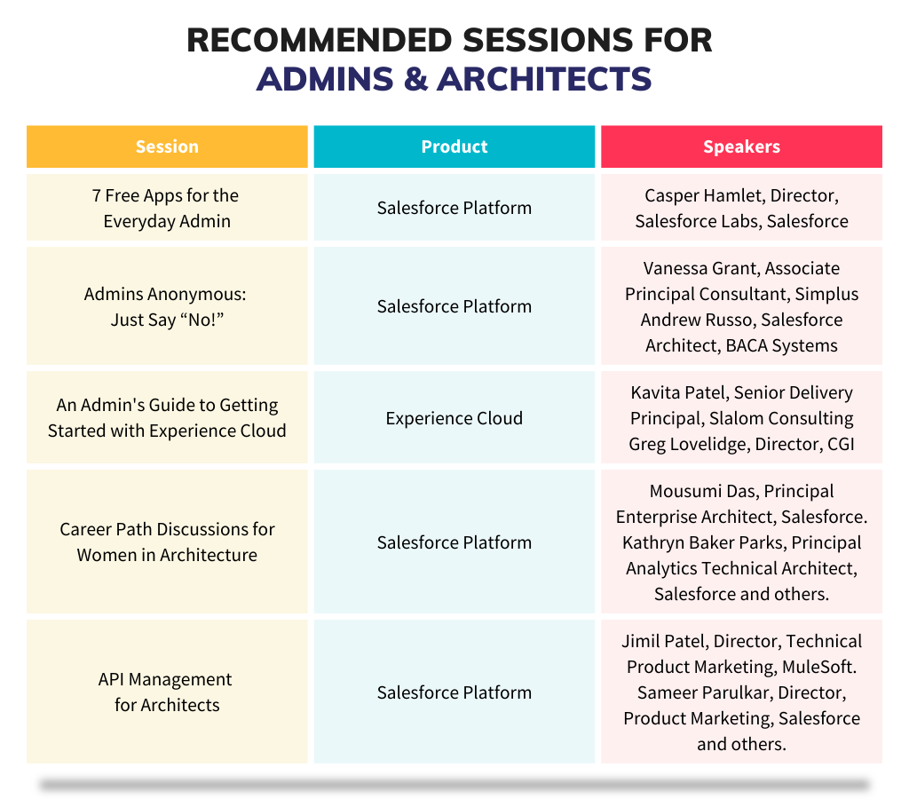 recommended sessions for admin & architecs dreamforce
