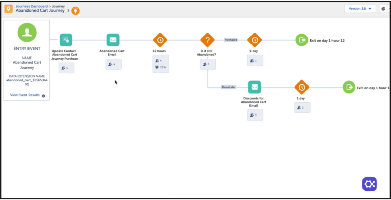 Marketing Cloud Campaigns