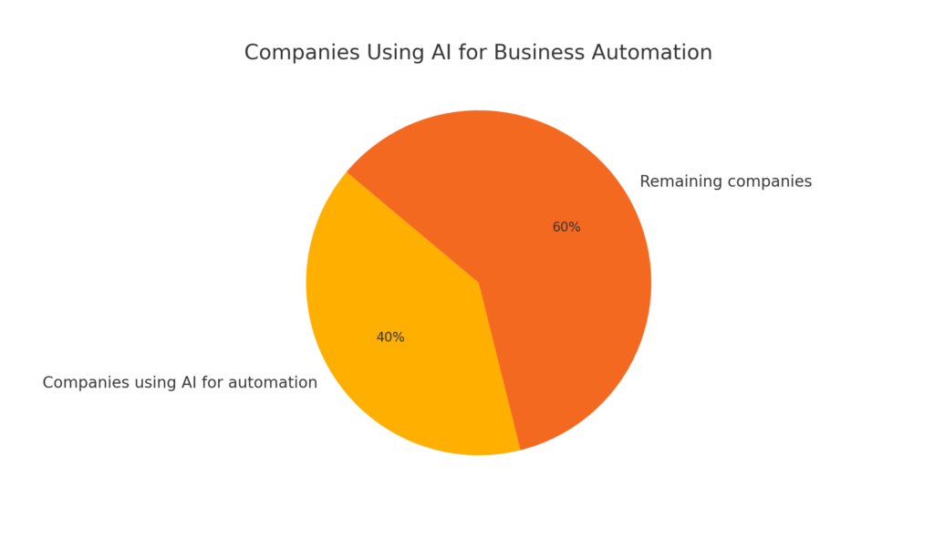 aaas vs saas