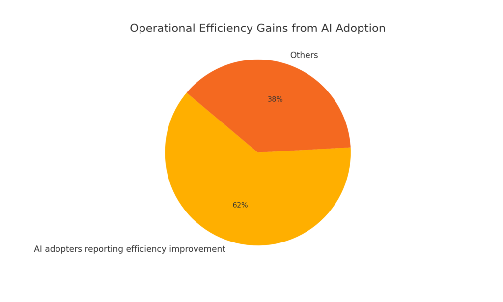 aaas vs saas