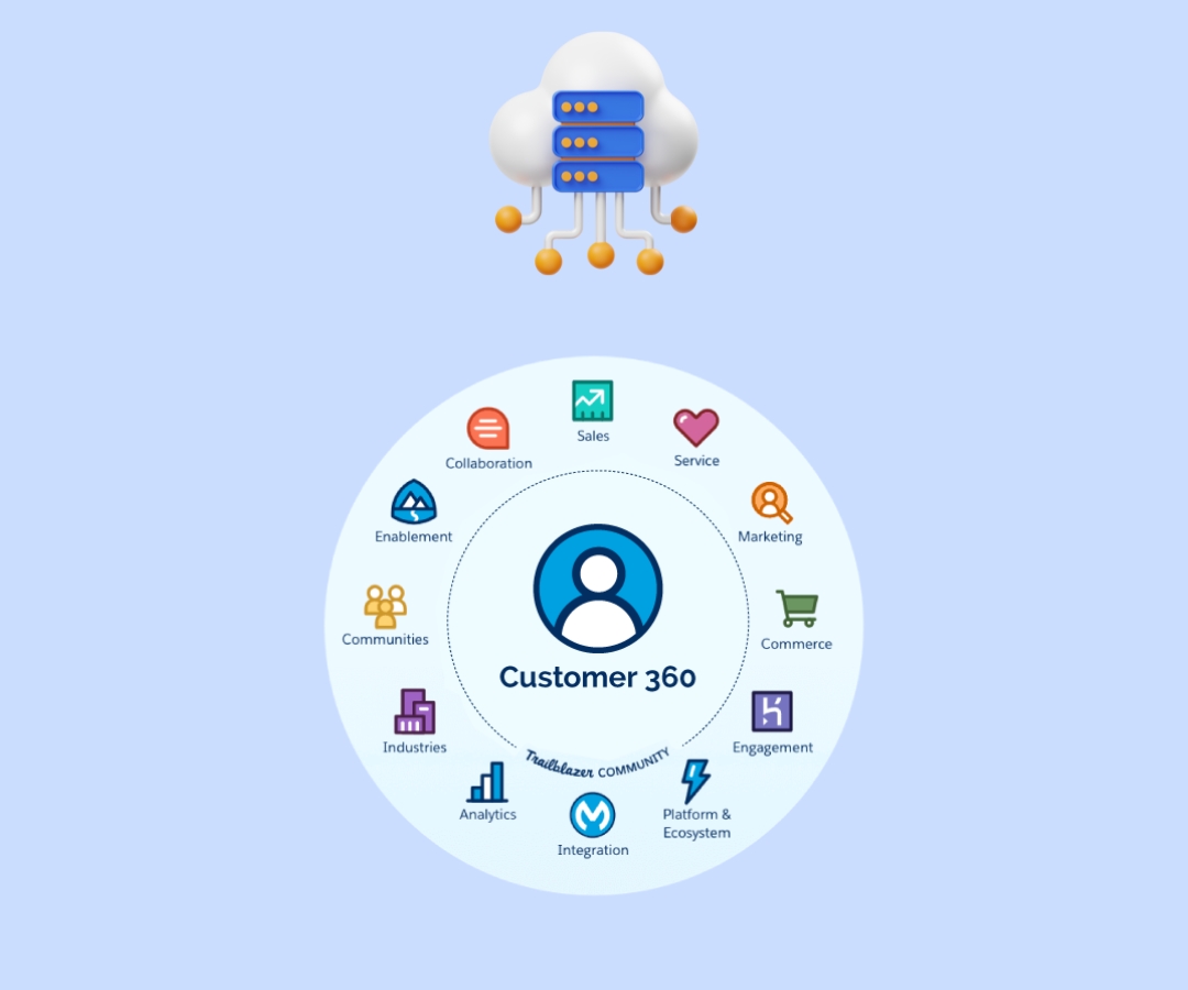 customer 360 platform