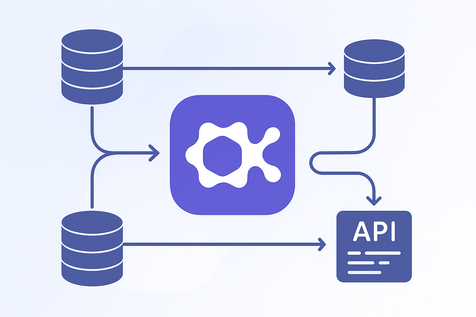 data flow architecture