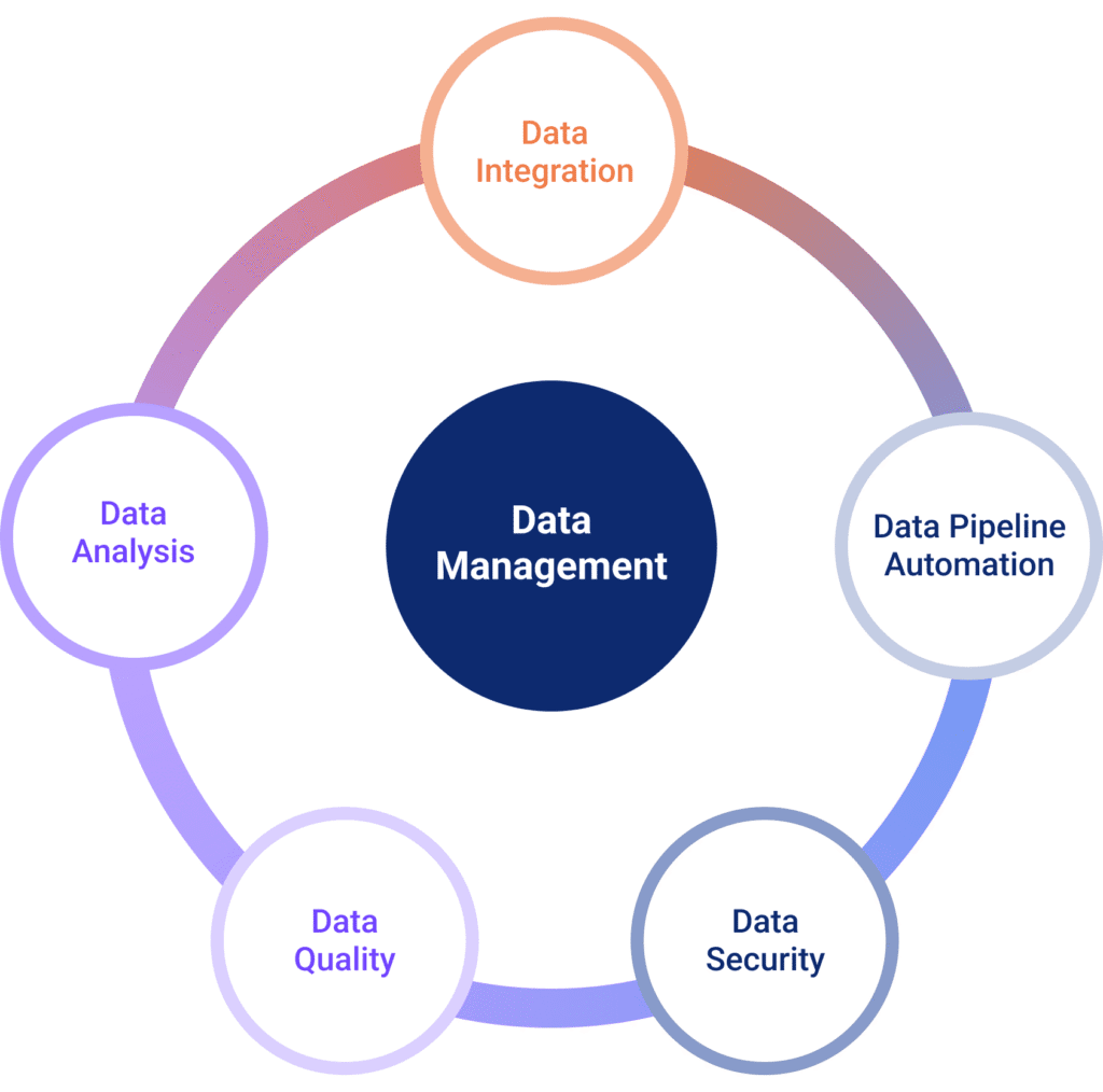 data management