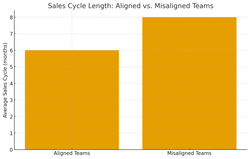 crm optimization for sales and marketing