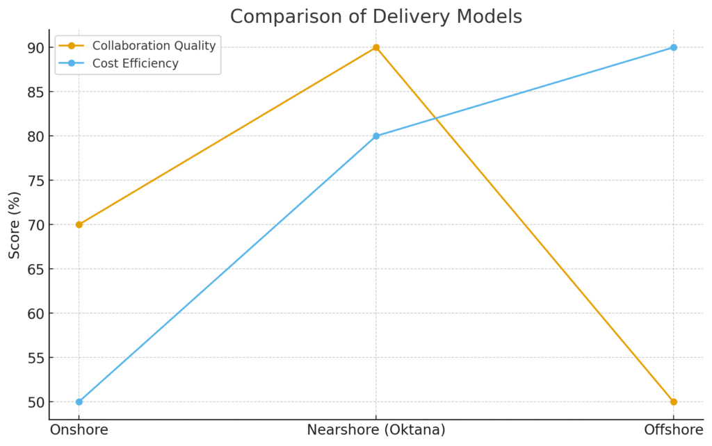 crm optimization for sales and marketing