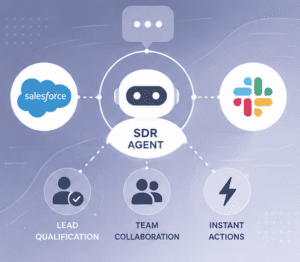 AI-Powered SDR Agent
